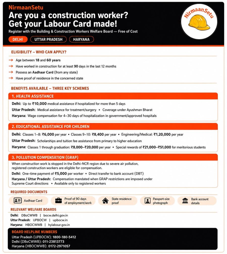 NirmaanSetu guide to getting a labour card, with eligibility, benefits, required documents and helplines for Delhi, Uttar Pradesh and Haryana